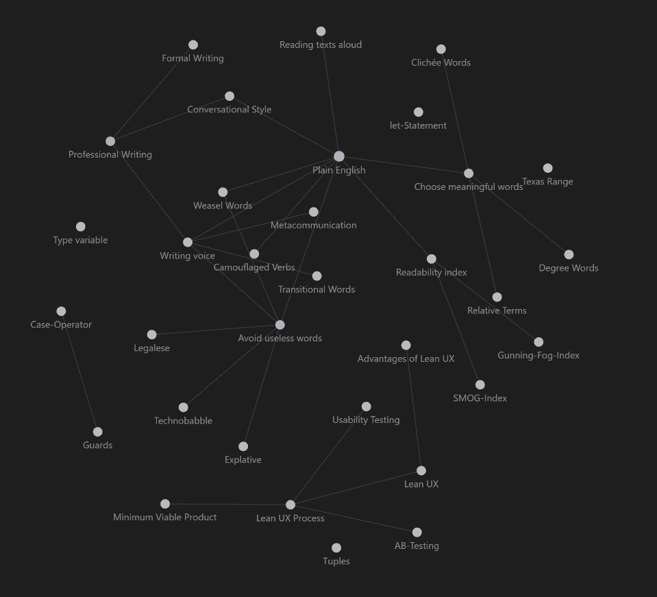 An example of an network graph in Obsidian.